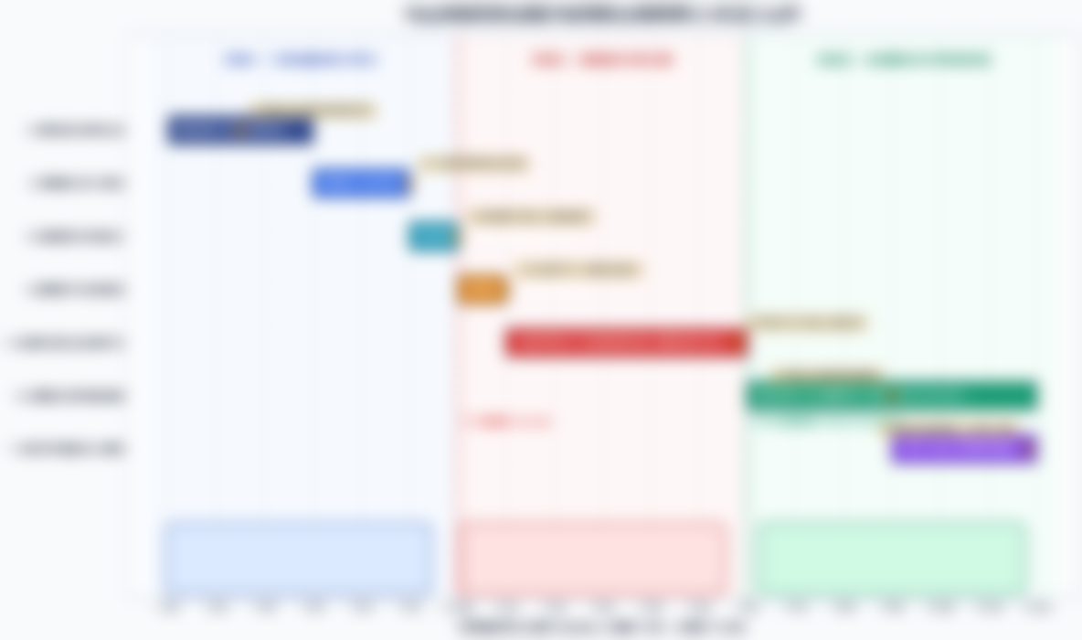 18-Month Gantt Chart Preview